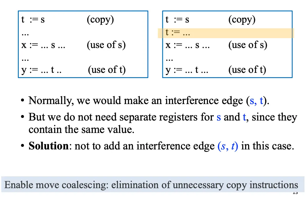 Interference Graph